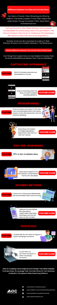 Difference Between Youtube And Youtube Clone Infographic