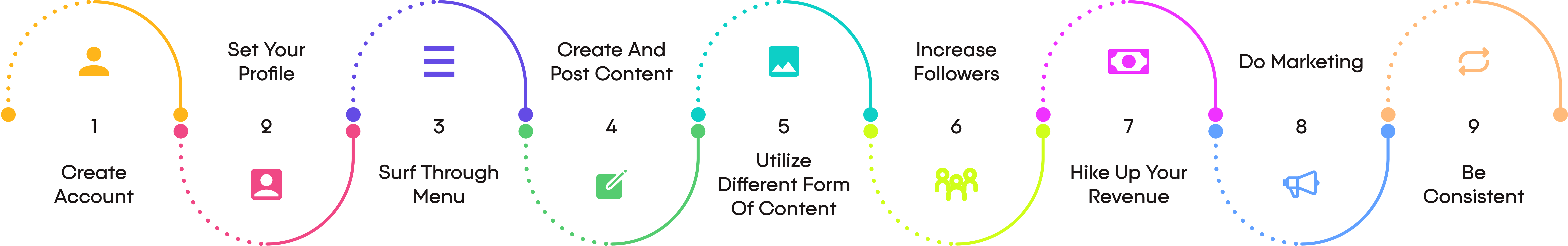 revenue-model-infographic