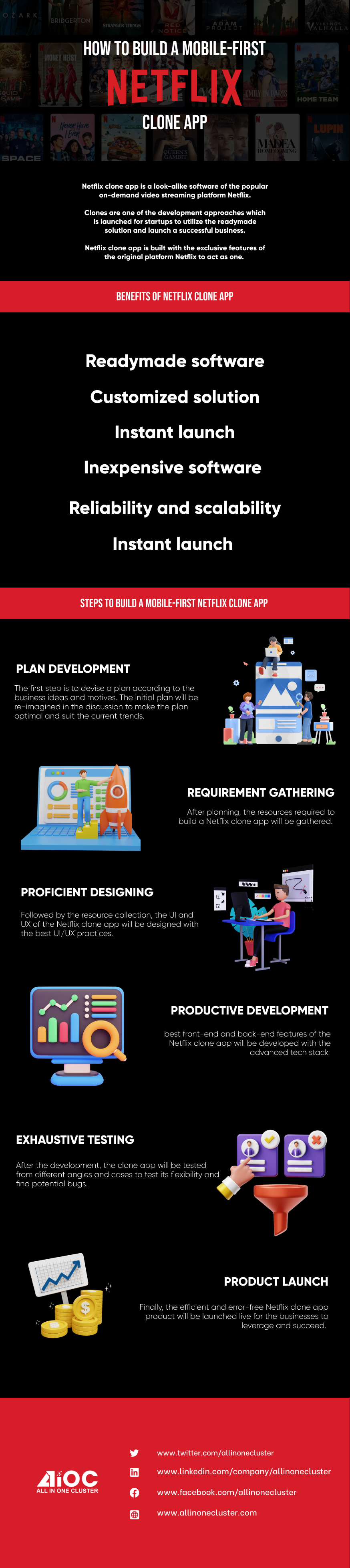 How to Build a Mobile-First Netflix Clone App #Infographic