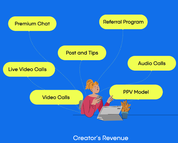 revenue model